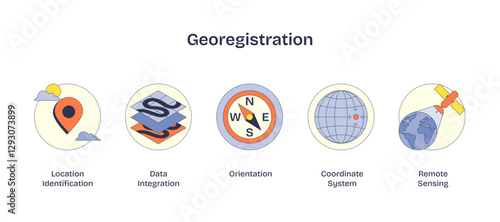 Georegistration involves mapping and orientation using icons like a compass, globe, and satellite, transparent background.