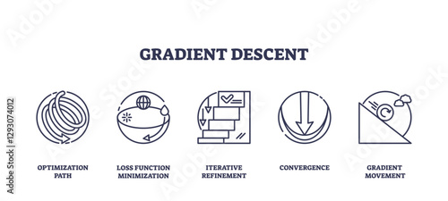 Gradient descent visualized with optimization path, loss minimization, and iterative refinement, transparent background. Outline icons set.