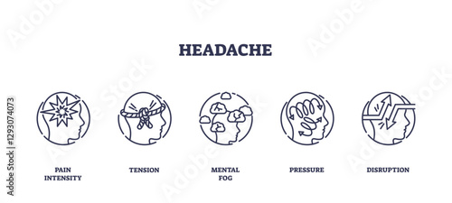 Headache icons depict pain intensity, tension, mental fog, pressure, and disruption, transparent background. Outline icons set.
