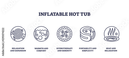 Inflatable hot tub icons outline key features like portability and relaxation, transparent background. Outline icons set.