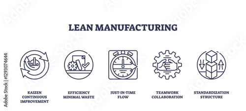 Lean manufacturing focuses on efficiency and waste reduction, transparent background. Key icons, Kaizen, stopwatch, gear. Outline icons set.