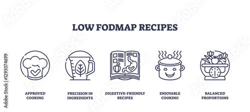 Low FODMAP recipes focus on digestive-friendly cooking with precision and balance, transparent background. Outline icons set.