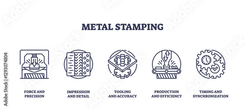 Metal stamping involves precision, detail, and efficiency, transparent background. Key objects, press, gears, tooling. Outline icons set.