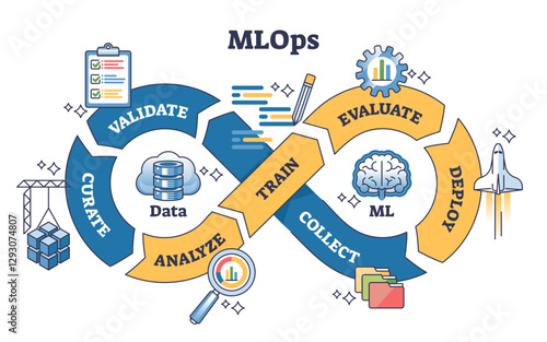 MLOps process with data, ML, and deployment stages in a continuous loop, transparent background.Key objects, infinity loop, gears, data storage.