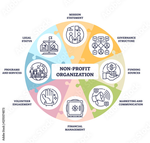 Non-profit organization icons show mission, governance, and funding, transparent background. Outline icons set