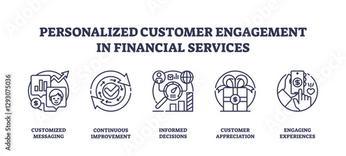 Personalized customer engagement in financial services depicted through outline icons of messaging, improvement, and decisions, transparent background. Outline icons set