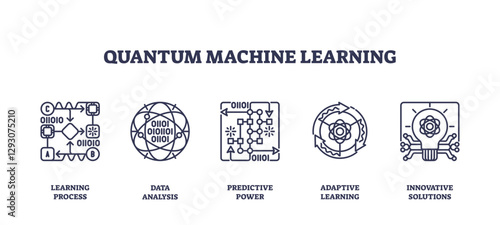 Quantum Machine Learning icons depict processes, data analysis, and predictive power, transparent background. Outline icons set.