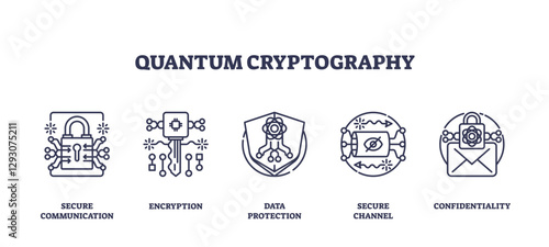 Quantum cryptography focuses on secure communication, encryption, and data protection, transparent background. Outline icons set