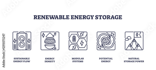 Renewable energy storage icons show sustainable energy flow, energy density, and modular systems, transparent background. Outline icons set.