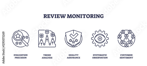 Review monitoring icons with magnifying glass, graph, and shield representing evaluation, trend analysis, and quality assurance, transparent background. Outline icons set.