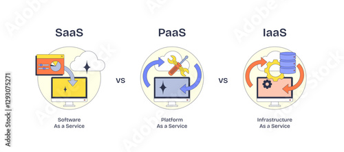 SAAS, PAAS, and IAAS are depicted with icons showing software, platform, and infrastructure layers in a Neubrutalism style diagram, transparent background.