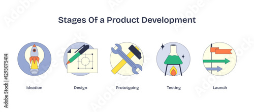 Stages of product development visualized with icons for ideation, design, and testing, transparent background.