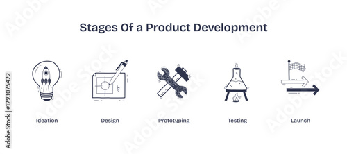 Stages of product development illustrated with icons for ideation, design, and prototyping, transparent background. Doodle style icons.