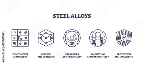 Steel alloys icons outline showing composition, bonding, properties, magnetism, and protection, transparent background. Outline icons set.