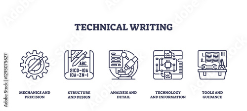 Technical writing involves precision, structure, analysis, technology, and guidance, transparent background. Outline icons set