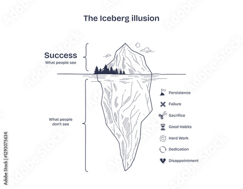 The Iceberg Illusion shows success above water, with persistence, failure, and sacrifice below, transparent background.