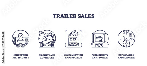 Trailer sales icons outline showing connection, mobility, customization, transparent background. Outline icons set.