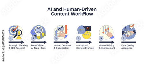 AI and human-driven workflow in a neubrutalism style diagram highlights collaboration with icons of a globe, AI chip, and checklist, transparent background.