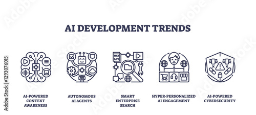AI development trends are depicted with icons for context awareness, autonomous agents, and cybersecurity, transparent background. Outline icons set.