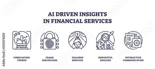 AI-driven insights in financial services using outline icons, transparent background. Key objects, graph, lock, lightbulb. Outline icons set