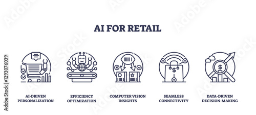 AI for retail focuses on personalization, efficiency, and data-driven decisions, transparent background. Key objects, robot, graph, cart. Outline icons set.