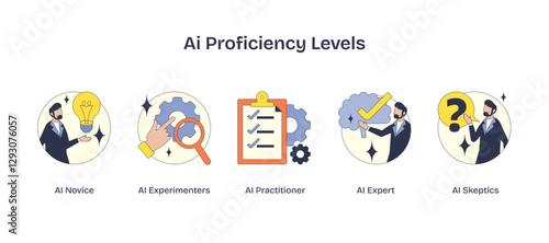 AI proficiency levels depicted with icons of lightbulb, magnifying glass, checklist, brain, and question mark, transparent background.