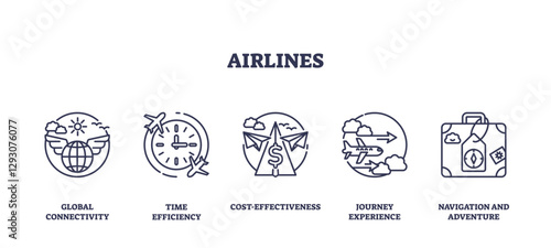 Airlines concept with icons for connectivity, time, cost, journey, and navigation, transparent background. Outline icons set