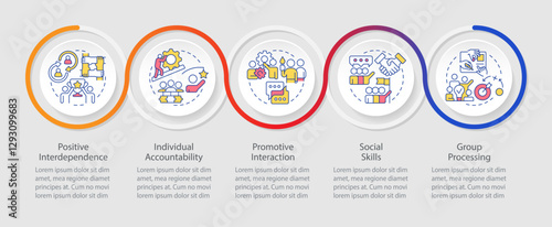 Cooperative learning benefits infographics circles sequence. Leadership, studying. Visualization layout with 5 steps. Info chart loop process presentation. Myriad Pro-Regular font used