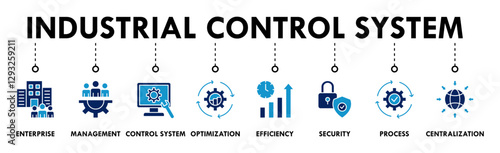 Industrial control system banner web icon vector illustration concept with icon of enterprise, management, control system, optimization, efficiency, security, process, centralization