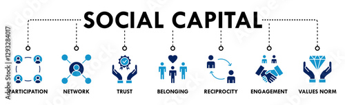 Social capital banner web icon vector illustration concept for the interpersonal relationship with an icon of participation, network, trust, belonging, reciprocity, engagement, and values norm