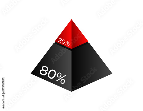 A two-section pyramid diagram displaying 80 and 20 segments in distinct colors.