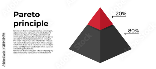 A pyramid graph illustrating the pareto principle, showing 8% and 20 distribution with color segments.