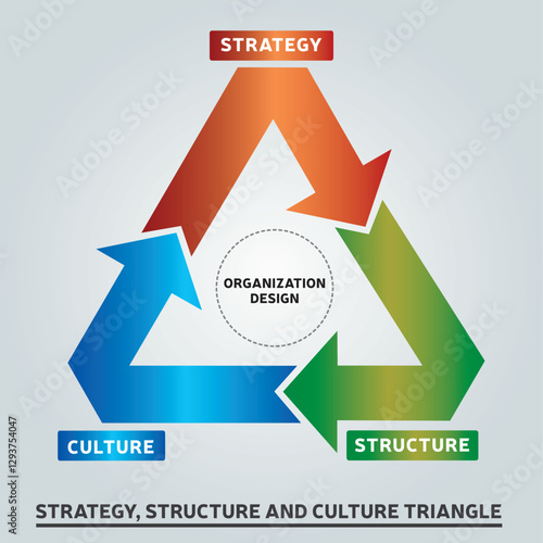 Diagramme du Triangle de Stratégie, Structure et Culture - Dessin Organisation Affaires - Outil Business