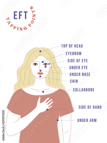 Vector illustration of woman with EFT tapping points