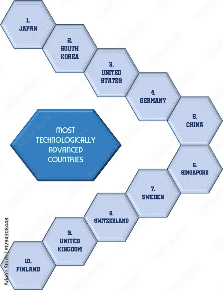 The most technologically advanced countries have the ability to develop technologies such as AI, quantum computing and IoT The most technologically advanced countries have the ability to develop technologies such as AI, quantum computing and IoT