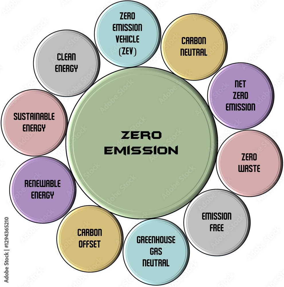 Zero emission is a concept that aims to reduce greenhouse gas emissions and other pollutants into the environment to zero Zero emission is a concept that aims to reduce greenhouse gas emissions and other pollutants into the environment to zero