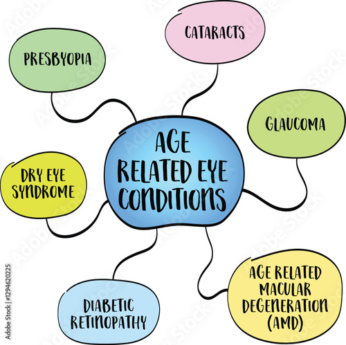 Common age related eye conditions. Infographics sketch.