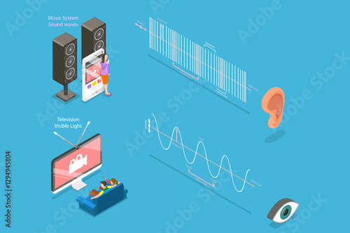 3D Isometric Flat Vector Illustration of Sonic and Visual Waves, Structure And Variations