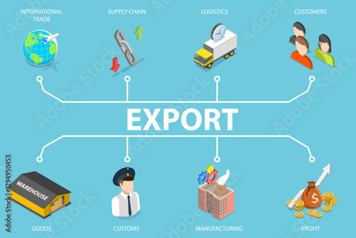3D Isometric Flat Vector Illustration of Export, International Cargo Delivery