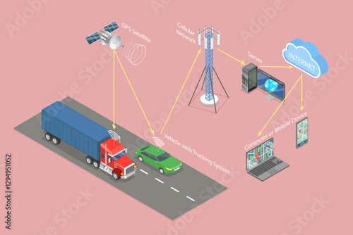 3D Isometric Flat Vector Illustration of GPS Tracking System, Navigation Wireless Technology