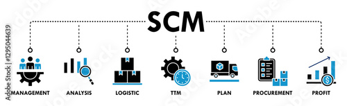 SCM banner web icon vector illustration concept for Supply Chain Management with icon of management, analysis, logistic, ttm, plan, distribution, procurement, and profit