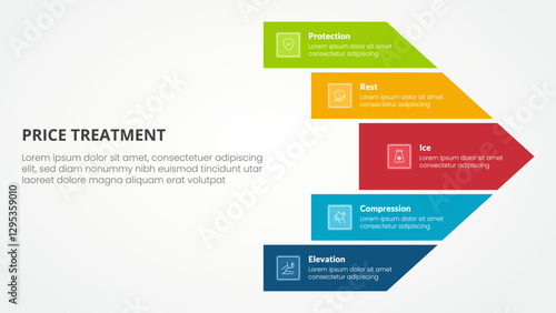PRICE treatment therapy infographic concept for slide presentation with big arrow shape right direction with 5 point list with flat style