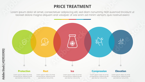 PRICE treatment therapy infographic concept for slide presentation with big circle transparent venn horizontal with 5 point list with flat style