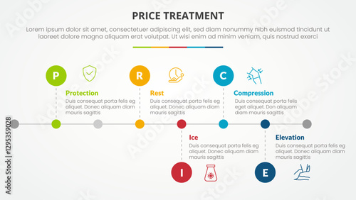 PRICE treatment therapy infographic concept for slide presentation with horizontal timeline style with small circle point with 5 point list with flat style