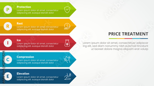 PRICE treatment therapy infographic concept for slide presentation with long rectangle arrow right direction with 5 point list with flat style