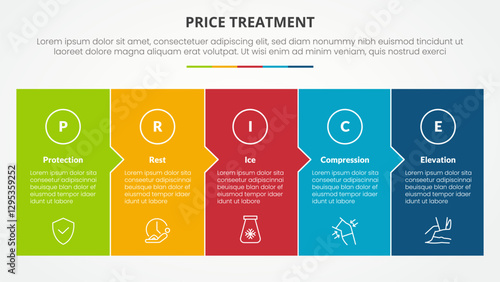 PRICE treatment therapy infographic concept for slide presentation with big box fullpage small arrow direction with 5 point list with flat style