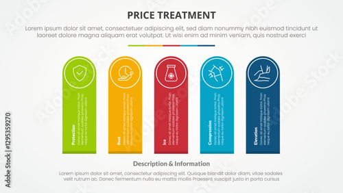 PRICE treatment therapy infographic concept for slide presentation with round rectangle shape vertical rotate with 5 point list with flat style