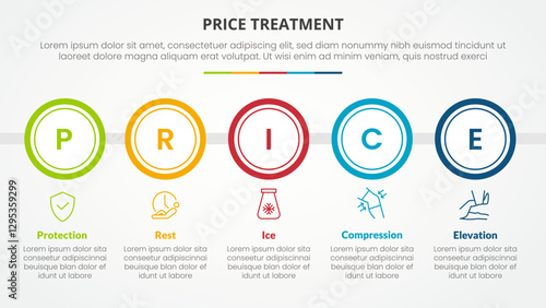 PRICE treatment therapy infographic concept for slide presentation with big circle outline horizontal with 5 point list with flat style