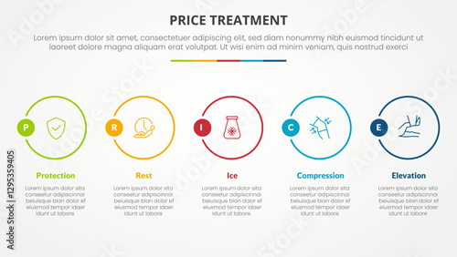 PRICE treatment therapy infographic concept for slide presentation with big outline circle horizontal with 5 point list with flat style