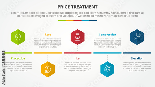 PRICE treatment therapy infographic concept for slide presentation with hexagon or hexagonal shape timeline style with 5 point list with flat style